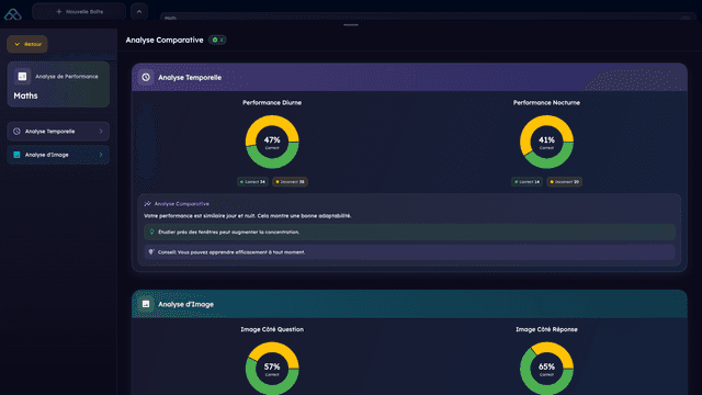 Mindomax Mac Analytics