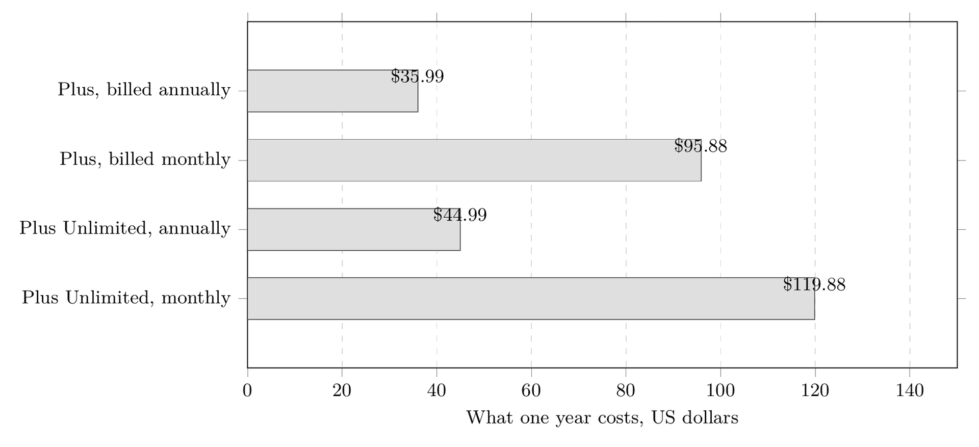 Quizlet Plus Cost in 2026: What You Pay and What's Capped image